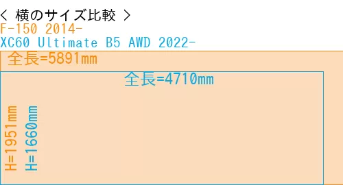 #F-150 2014- + XC60 Ultimate B5 AWD 2022-